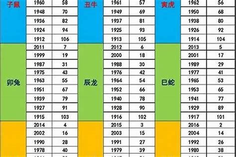 1987年屬什麼生肖|1987年出生是什麼命？